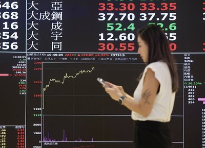 三大法人買超台股780億　外資加碼669億歷史第6大