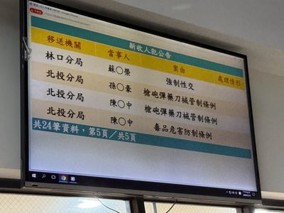 孫安佐測試自製噴火槍Po網  士林地檢署複訊