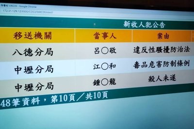 黃世杰女助理疑遭性騷 被告20萬元交保