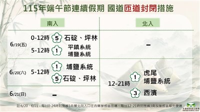 端午連假上國道　高公局籲善用好走時段