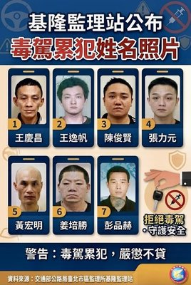基隆公布7毒駕累犯姓名照片　115年已取締171件