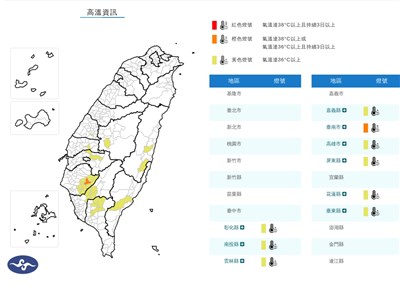 高溫範圍擴大為9縣市　台南玉井達38.8度