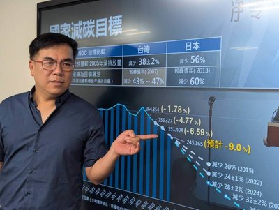 彭啓明估2025減碳9% 憂難達原訂10%標準
