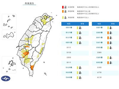 14縣市亮高溫燈號　台南玉井中午達38.4度