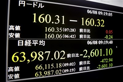 美股與中東情勢影響　亞股早盤大跌油價走高