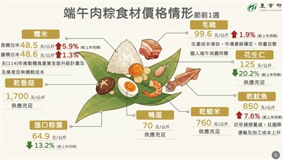 端午節前農產供應充裕 豬肉土雞蔬果增量