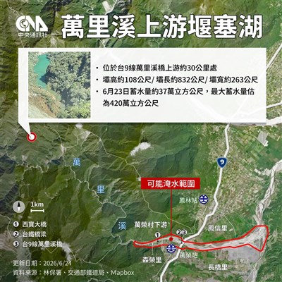 花蓮萬里溪堰塞湖蓄水量達84萬噸  估撤離2鄉鎮保全戶208人