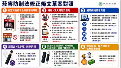 政院通過修法　電子煙製販最高7年徒刑、持有罰10萬[影]