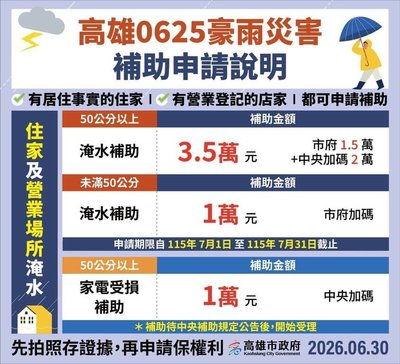 高雄豪雨災後補助　7/1至7/31受理申請