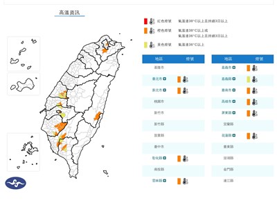10縣市防高溫　吳德榮：颱風巴威可能挑戰風王