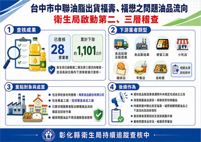 彰化查中聯問題油品　學校食材供應商受波及
