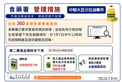 中聯油案受害業者增至360家　採逐船逐批檢驗