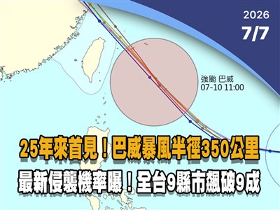 晚間影音新聞／颱風巴威最新侵襲機率出爐　9縣市飆破9成