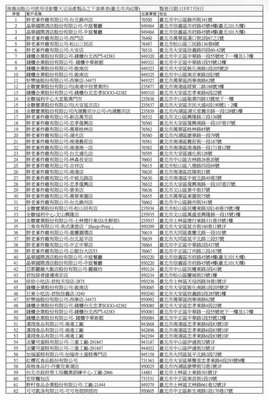 北市：南僑再製油流向全聯、胖老爹、錢櫃、好樂迪等62店