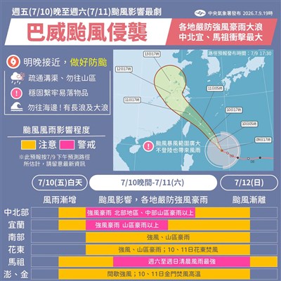 颱風巴威強度持平11日逐漸通過北部海面 北台灣及離島防12級陣風