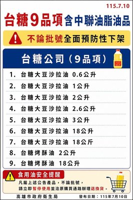 中聯油品案 高雄24項油品及台糖9產品預防性下架