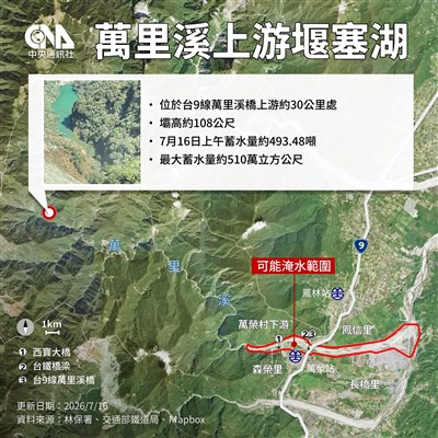 萬里溪堰塞湖估明上午8時溢流　卓榮泰指示提前因應