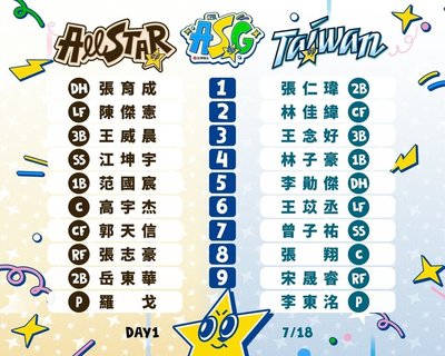 中職明星賽先發陣容 明星隊打序抽籤江坤宇扛4棒