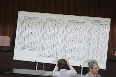 監察院與NCC無委員陷空窗　卓榮泰籲立院審人事案正常化