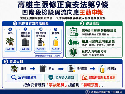 台糖通報爭議延燒 陳其邁籲修補食安漏洞