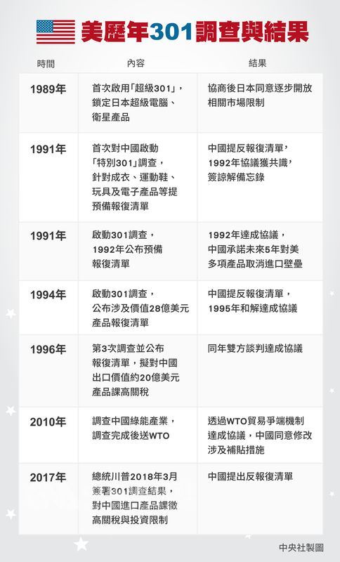 美中貿易戰在打什麼3分鐘教你看懂 產經 重點新聞 中央社cna