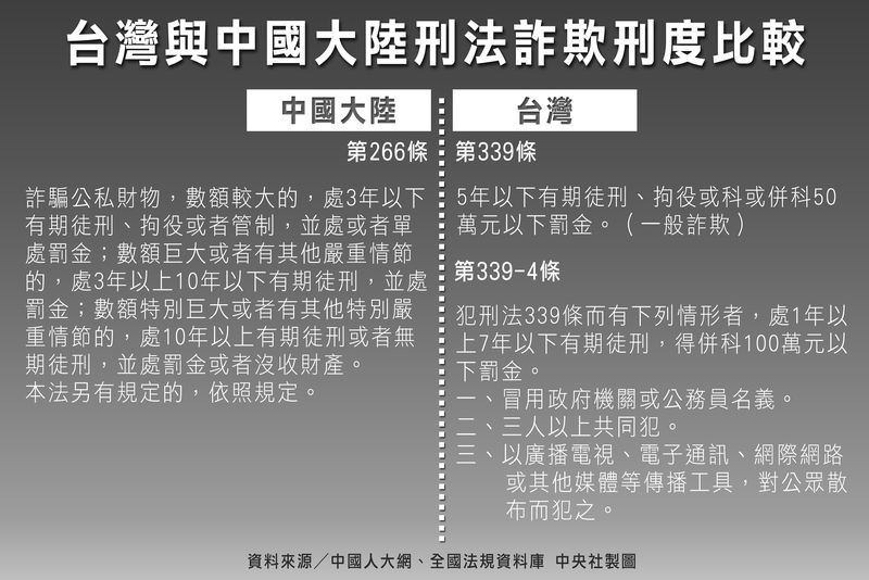 不說你不知道台灣判刑並不輕 社會 重點新聞 中央社cna