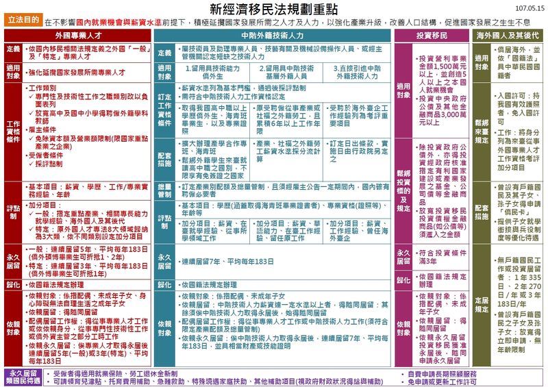 (行政院提供)