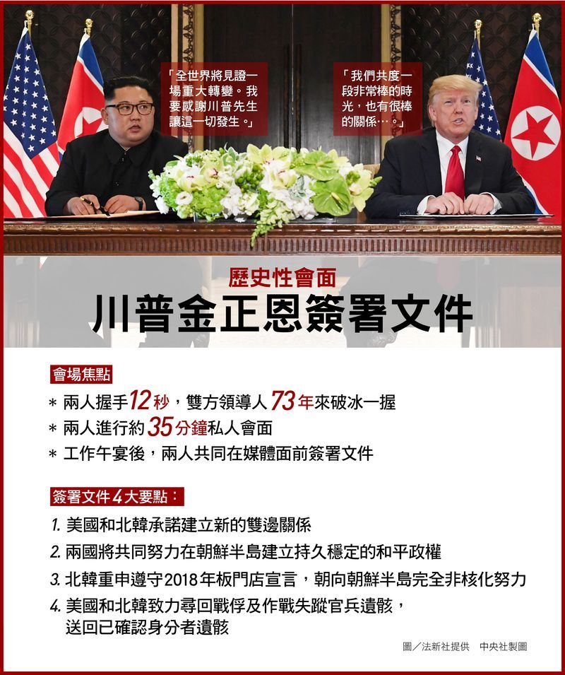 (中央社製圖)