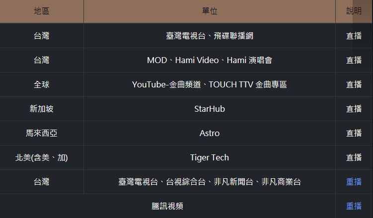 金曲獎直播管道包含台視、飛碟聯播網、Youtube金曲頻道等。(圖取自第29屆金曲獎官網 gma.tavis.tw)
