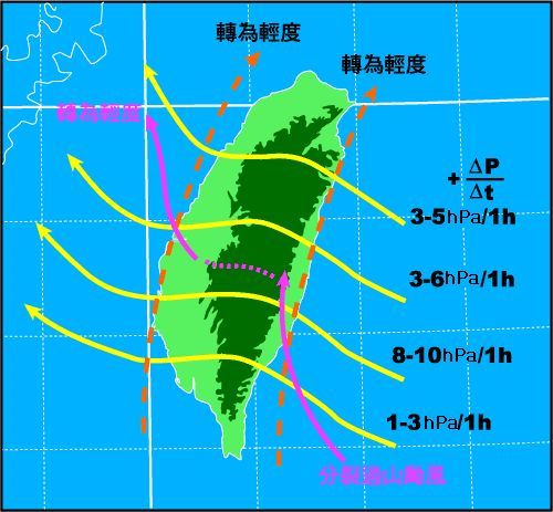 颱風過山時及中心沿山北上時中心氣壓之「逐時」平均變化。(圖取自中央氣象局台灣颱風預報輔助系統)