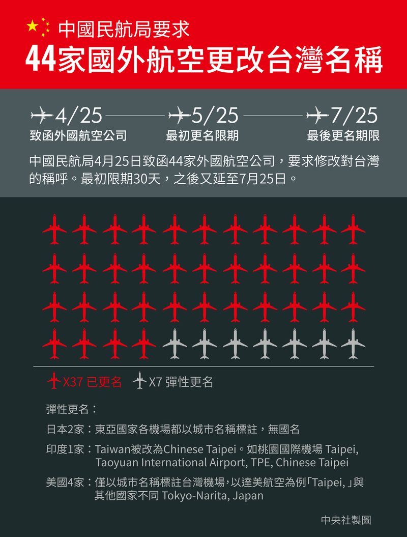 (中央社製圖)