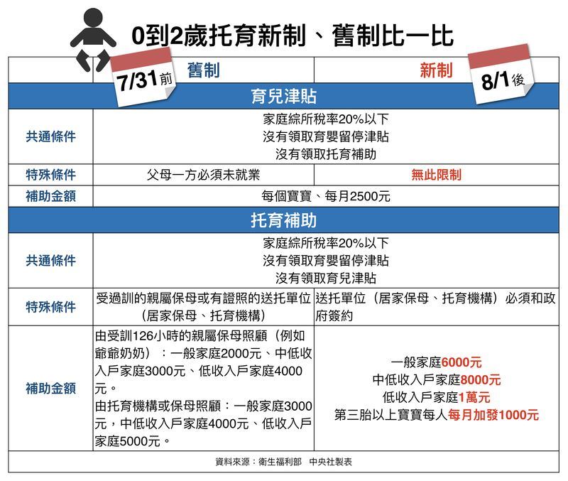 (中央社製圖)