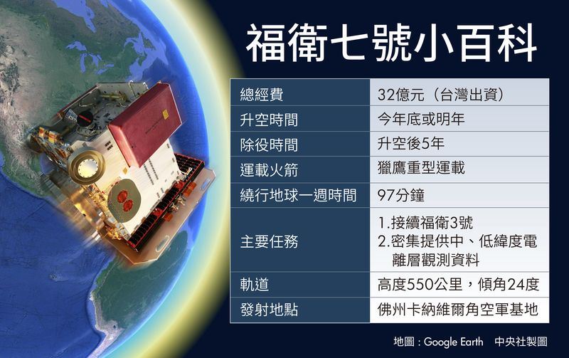 福衛七號小百科。(中央社製圖)