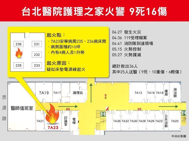 (中央社製圖)
