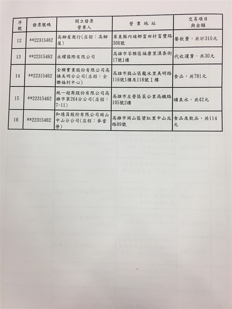 財政部2日公布7、8月期統一發票特獎中獎清冊。(中央社)