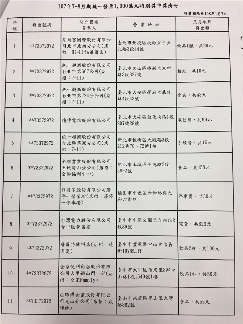 財政部2日公布7、8月期統一發票特別獎中獎清冊。(中央社)