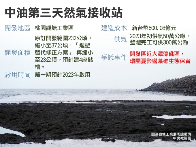第三天然氣接收站卡關始末一次看懂 產經 重點新聞 中央社cna