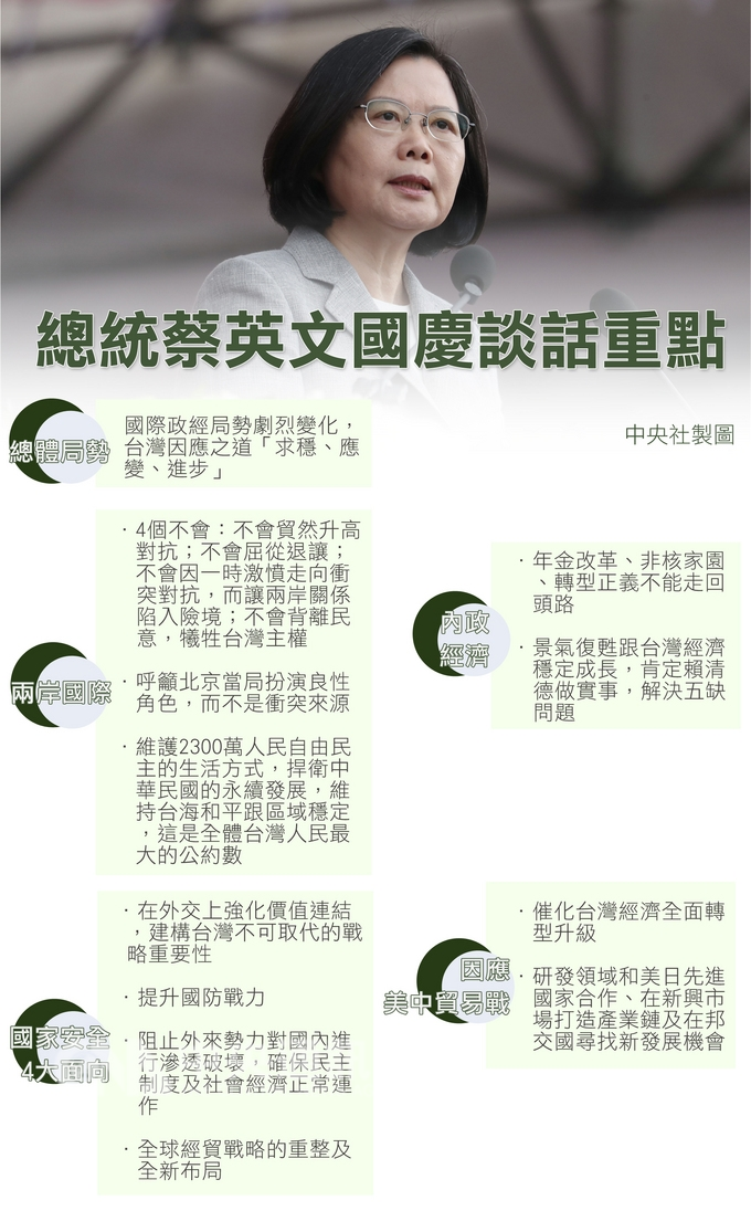 中華民國中樞暨各界慶祝107年國慶大會10日舉行,總統蔡英文會中發表談話。圖為蔡總統國慶談話內容重點摘要。中央社製表 107年10月10日