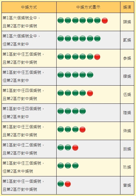 å¨åŠ›å½©16 5å„„é ­çŽèŠ±è