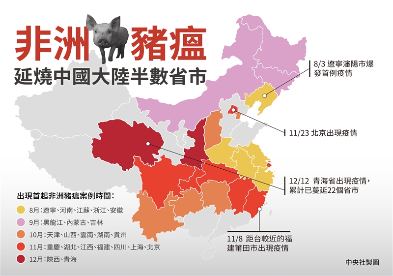 中國大陸非洲豬瘟疫情,自2018年8月遼寧省首次發生後,至今已擴及22省。(中央社製圖)