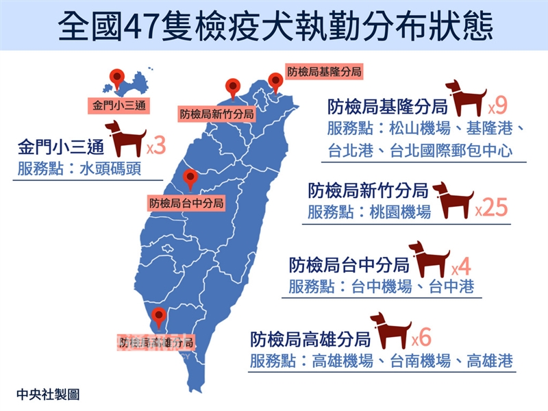 檢疫犬太可愛旅客被嗅出違禁品沒生氣還誇讚 生活 重點新聞 中央社cna