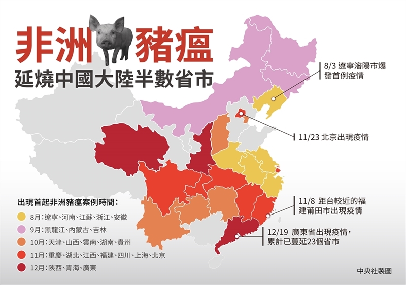 中國大陸的非洲豬瘟疫情8月初從遼寧開始,至今已公布23個省級行政區、102例非洲豬瘟疫情,包括離台灣最近的福建、廣東。(中央社製圖)