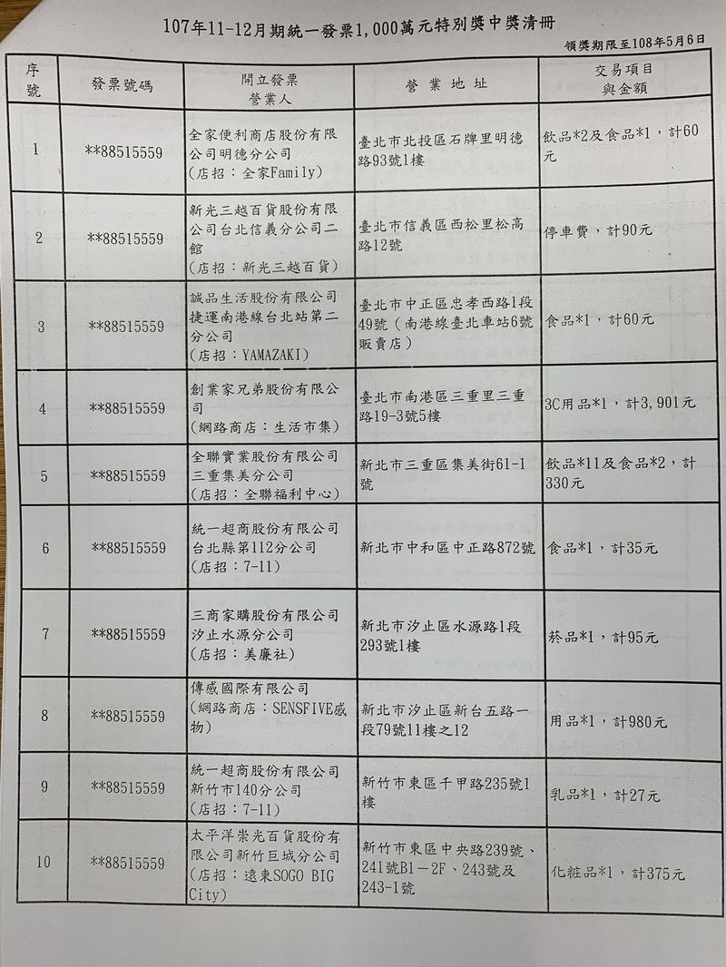 財政部30日公布去年11、12月期統一發票中獎清冊,千萬獎共開出14張。(財政部提供)
