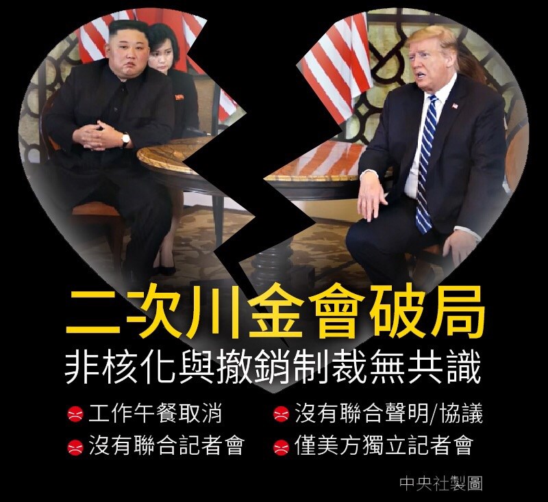 美國總統川普和北韓國務委員長金正恩28日在越南河內進行會談，但雙方沒有簽署任何協定，也未共進午宴。（中央社製圖）
