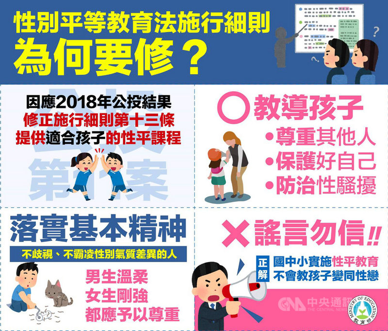 教育部製作「懶人包」解釋「性別平等教育法施行細則」修正草案,是為了提供「適合孩子」的性平課程。(教育部提供)中央社記者陳至中台北傳真 108年3月29日