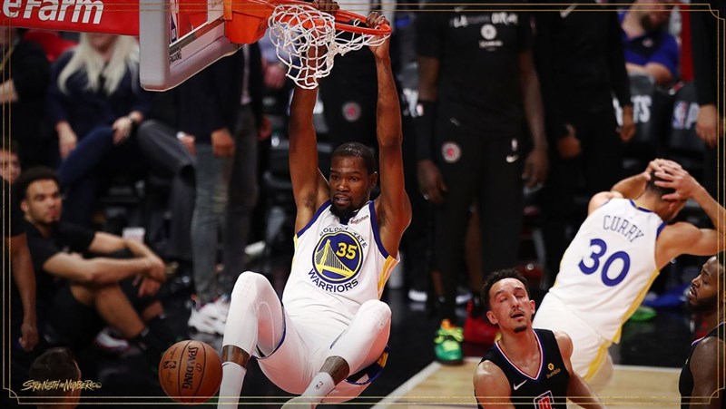 杜蘭特21日攻下全場最高33分，幫助勇士擊敗快艇，在NBA季後賽首輪「聽牌」。（圖取自twitter.com/warriors）