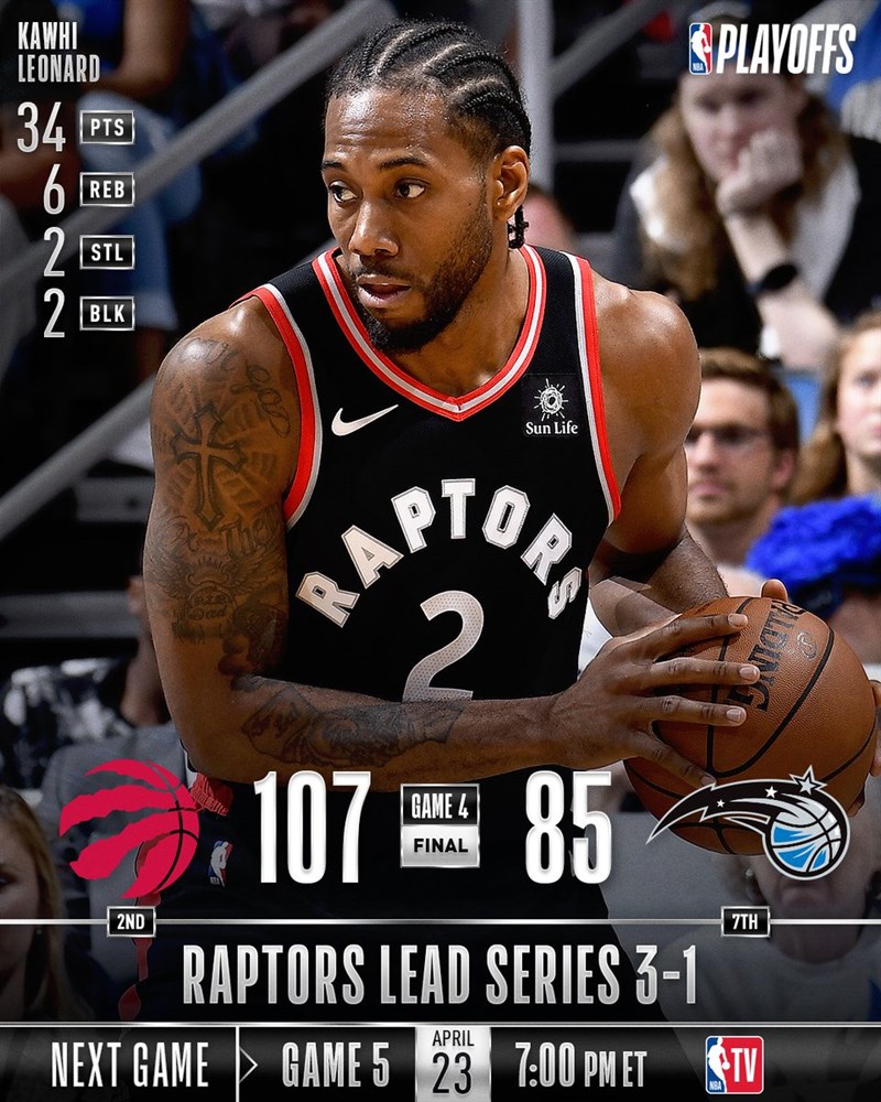 雷納德今天攻下全場最高34分，帶領暴龍以107比85擊敗魔術，在NBA季後賽首輪率先拿下第3勝「聽牌」。（圖取自twitter.com/NBA/media）