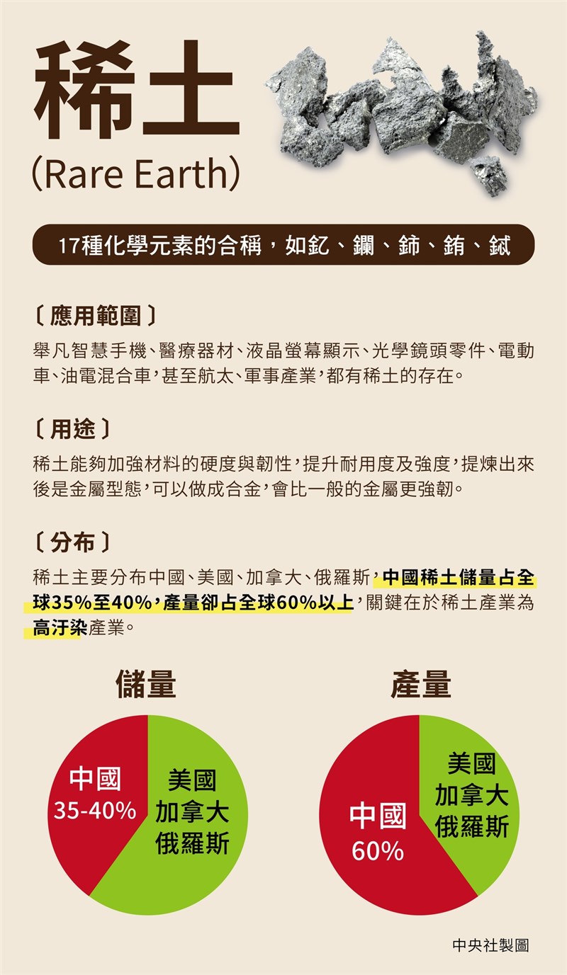 中國可能將手中稀土資源作為翻轉美中貿易戰局勢籌碼。(中央社製表)