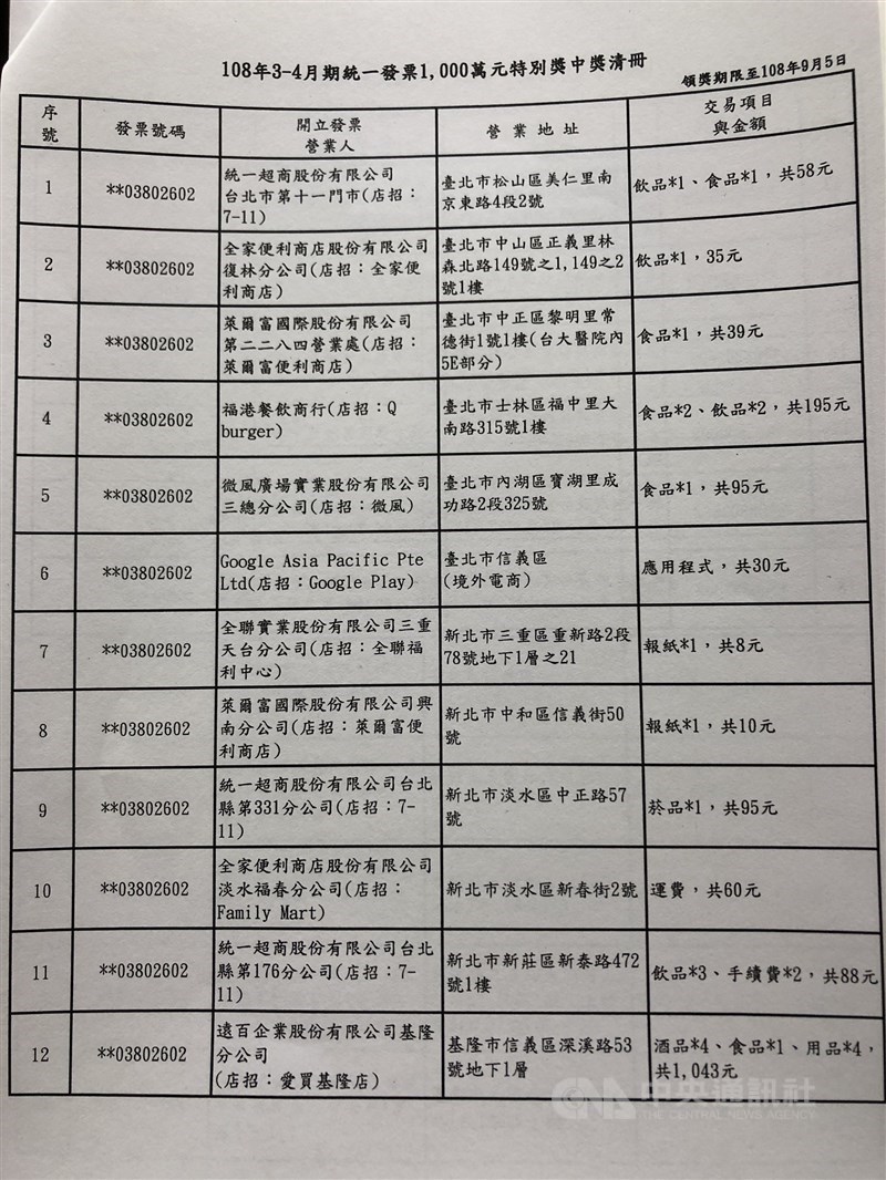 çµ±ä¸€ç™¼ç¥¨3 4æœˆåƒè¬çŽ18å¼µå®Œæ•´ä¸­çŽæ¸…å†Šçœ‹é€™è£¡ ç