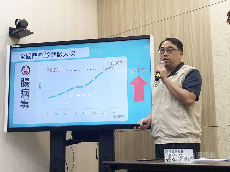 衛福部疾管署疫情中心副主任郭宏偉4日在疫情週報中表示，5月26日至6月1日國內腸病毒門急診就診共1萬1007人次，已超過流行閾值，宣布進入腸病毒流行期。中央社記者張茗喧攝  108年6月4日